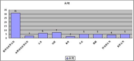 考研英语历年真题翻译语法知识点分析(组图)