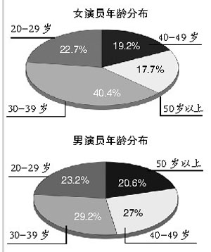 中国的人口年龄分布_(中国各年龄人口分布情况)-你信吗 中国人口在本世纪末将(2)