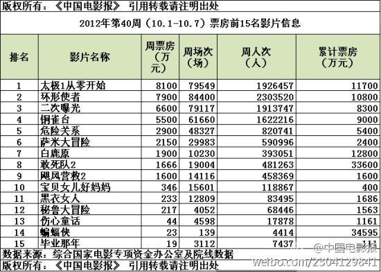 10.1--10.7Ʊǰ15