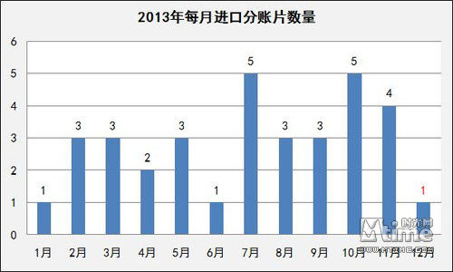 2013꣬7º10·Ƭ࣬12-1º굵ʹڵ޽Ƭ