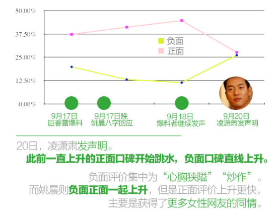 很劲报:凌潇肃口碑跌 《痞子2》海报获赞