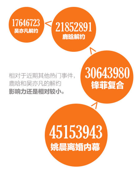 很劲报:解约哪家强?鹿晗PK吴亦凡口碑胜
