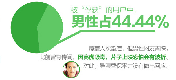 男性最爱:《烈日灼心》硬汉剧照