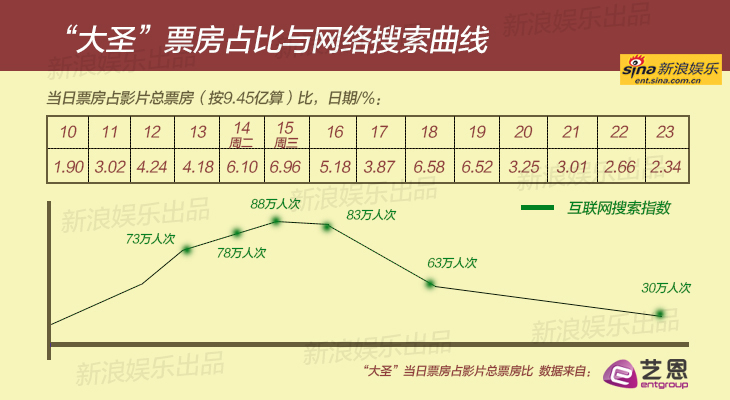 数解《夏洛》和《大圣》黑马模式能否复制?-我