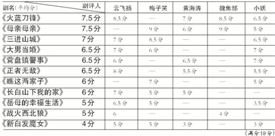 《火蓝刀锋》接地气 海天之上 士兵突击