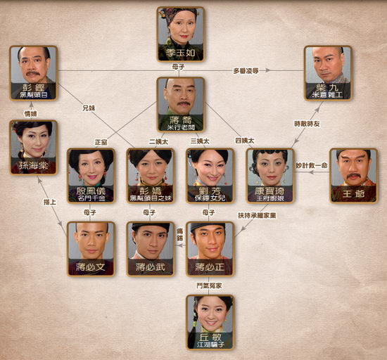 资料图片tvb剧巾帼枭雄人物关系图