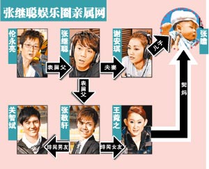 �������������־������ż̴��ž�����һ��(ͼ)