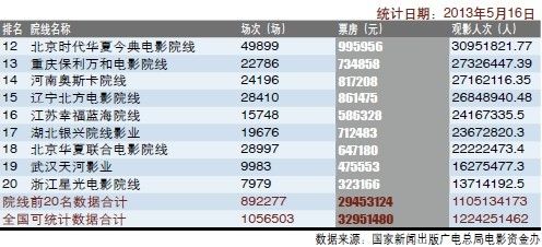 月票排行榜_北京公交月票(3)