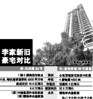 李兆基再当香港地王 18亿拍得李嘉欣公公地皮【图】