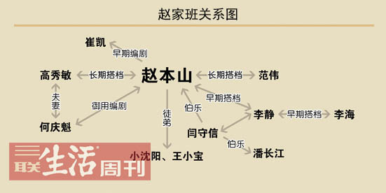 三联生活周刊：赵家班走红之路