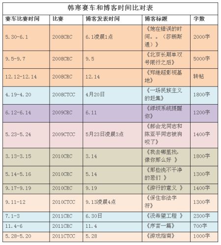 韩寒回应“被包装”论：证明有人代笔奖励2千万