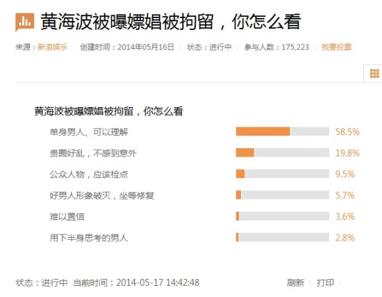 曝黄海波嫖娼前曾饮酒 长期单身无女友