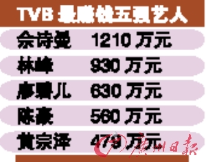 ʫα̶TVB׬Ǯ(ͼ)