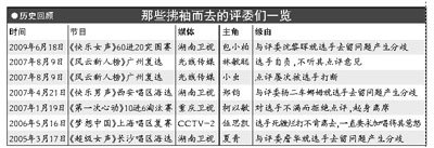 快女评委上演“离席门”事件湖南卫视否认炒作