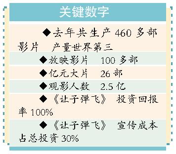 点击图片查看详情 让子弹飞剧照_让子弹飞票房收入(3)