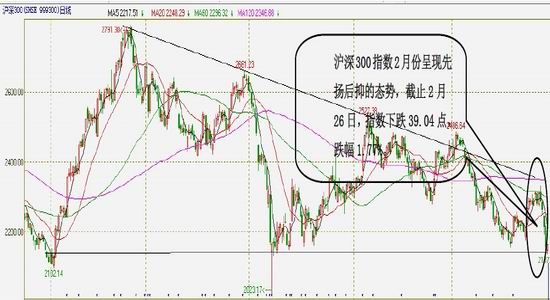 瑞达期货(月报):利空仍待释放股指或呈震荡|股