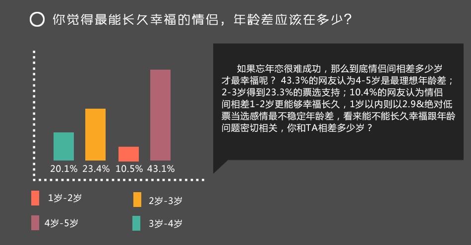 3.8%ͬ 谭