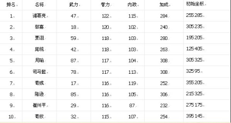 新版56玩热血三国之智谋排行榜_网页游戏