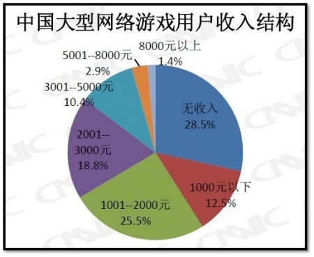 gdp与生活质量(3)