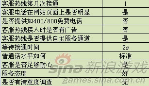 抽查明细