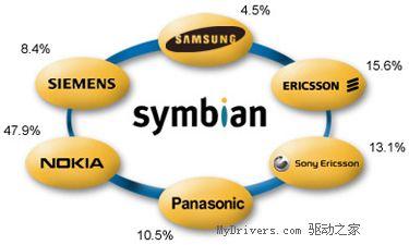 ֻϵͳsymbian