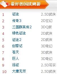 国战网页游戏排行榜_3d国战网游排行榜-大型战争网游排行榜前十名