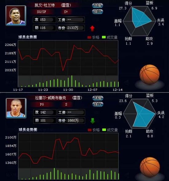 火箭vs雷霆 范特西每日竞猜谁王谁寇?