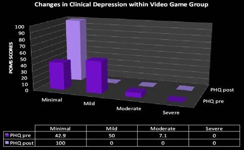 ʵ����(������Ϸ)����֢״���Լ��ᡣ