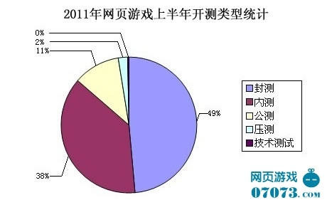 2011ҳϷϰ꿪ͳ(ظ)