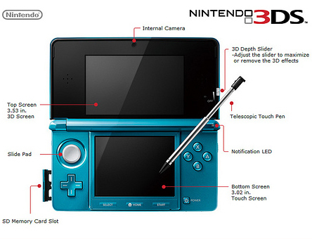 任天堂3DS掌機