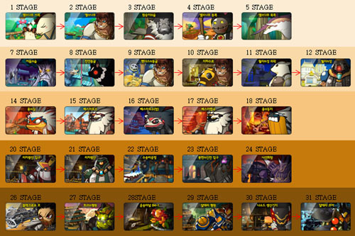 ÿ���ؿ���Ӧbossͼ