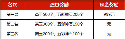 宣傳大使活動獎勵