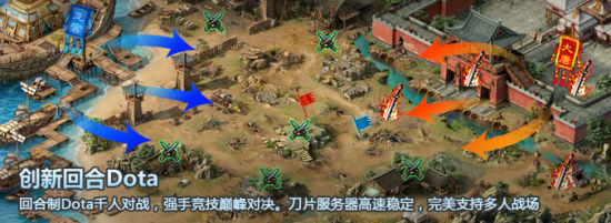 創新一:創新回合Dota