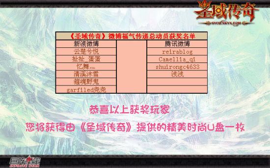 獲獎(jiǎng)玩家名單