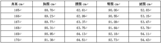 繫Χ׼