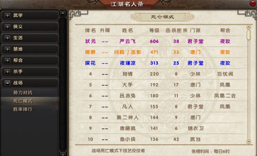 死亡模式排行榜