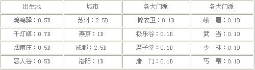 場景最低稅收保底額度列表