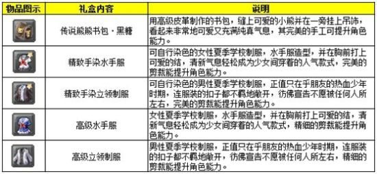 教材禮盒列表