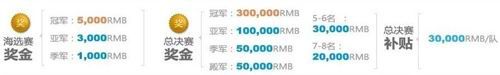 第二季獎金分配