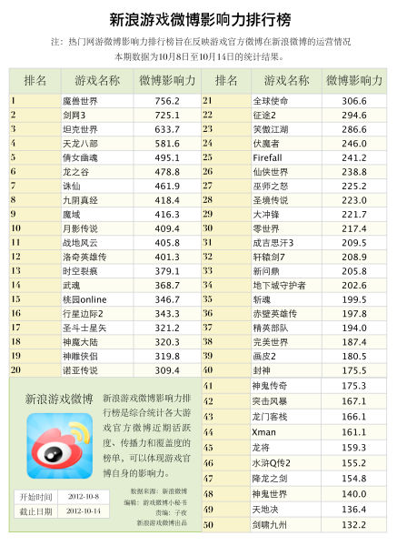 �ڶ���΢��Ӱ�������а�ǰ50��