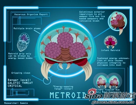 Metroids