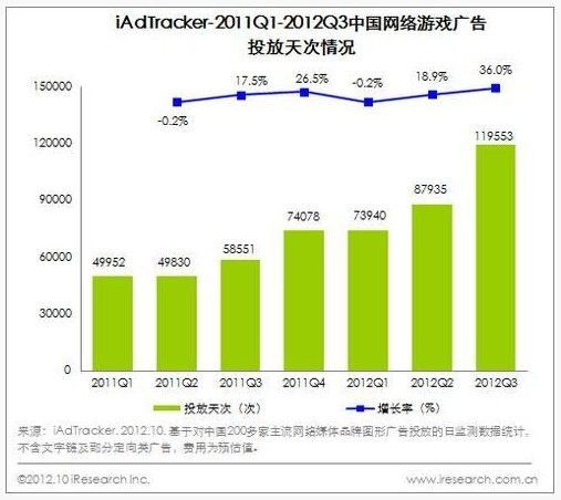 iAdTracker-2012Q1-Q3йϷͶ