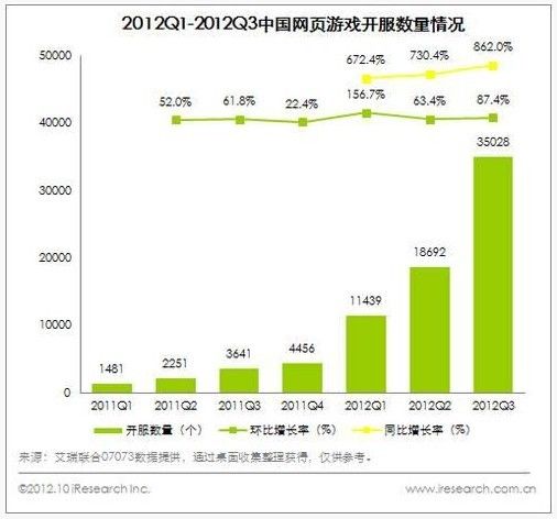 2012Q1-2012Q3йҳϷ