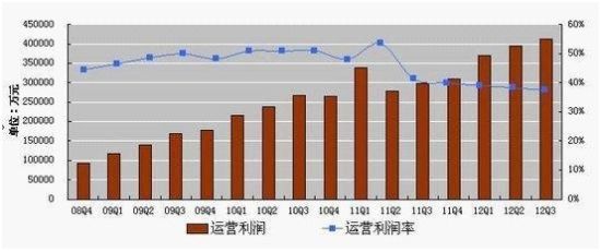 《大话西游2》本季财报走高,对网易游戏收入贡献持续增加