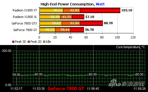 GeForce 7800 GT¶Ȳ