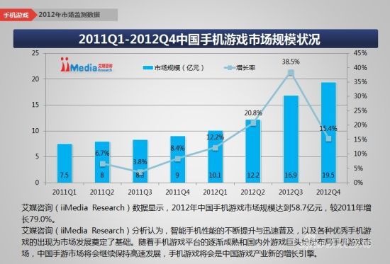 2012中国手机游戏市场年度报告_产业服务