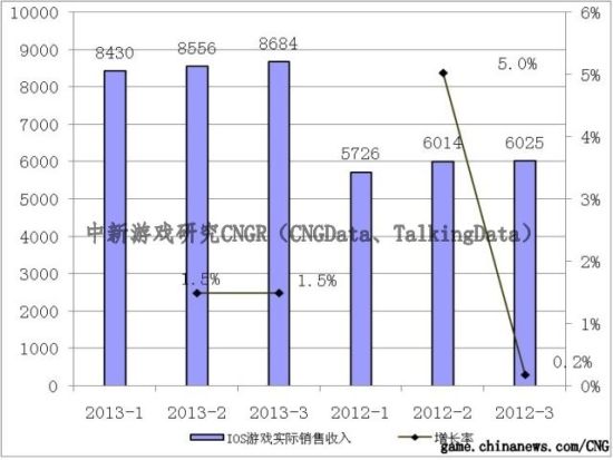 收入证明范本_支出收入表格_销售收入