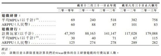 Forgameϰ5.7:10.3ʽIPO