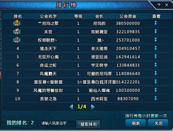 公会排名榜_世界胸最大的人排名榜(3)