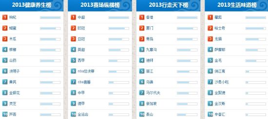 2013百度搜索风云榜出炉 iPhone 5S上榜_979